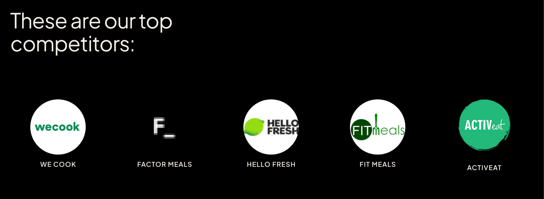 Fuel Your Body competitive analysis and subscription strategy
