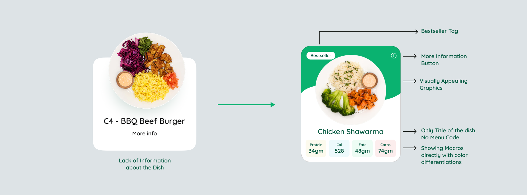 Fuel Your Body continuous conversion optimization process
